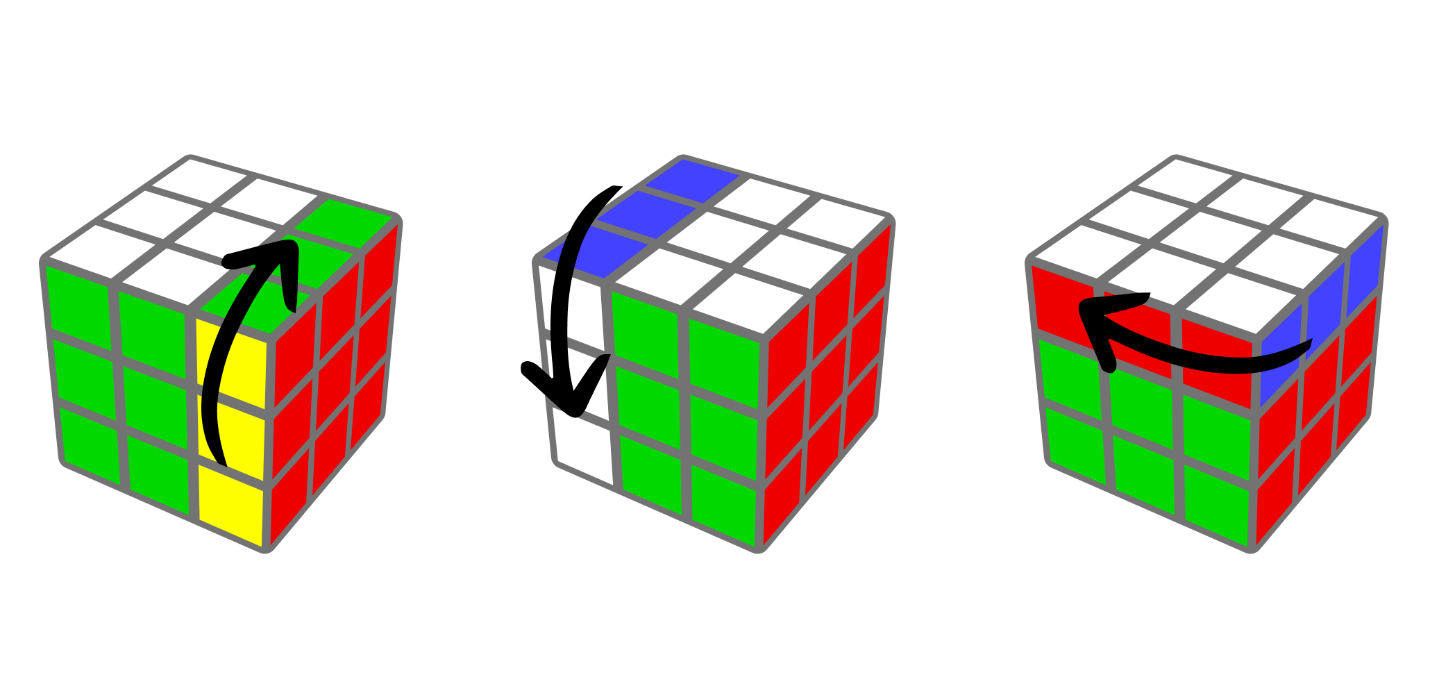 Нотация базовых ходов Кубика Рубика: R (Right), L (Left), U (Up) — поворот грани по часовой